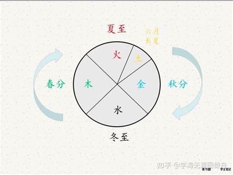 冬天 五行|【冬天五行屬性】四季的五行屬性 